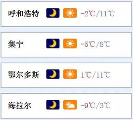 锡林郭勒盟天气预报天气,锡林郭勒盟地区天气预报