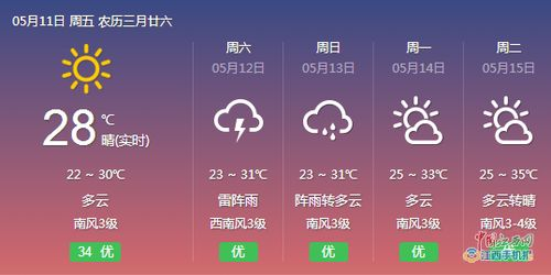 枞阳天气30天,枞阳未来30天天气预报