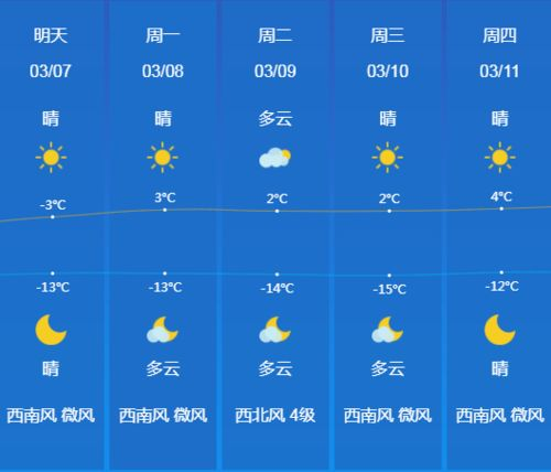 扬州高邮天气预报15天_天气预报扬州高邮15天