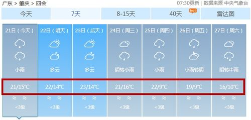 新乡市天气预报 新乡市天气预报查询一周15天