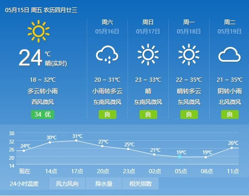 贵州都匀天气_贵州省都匀天气预报