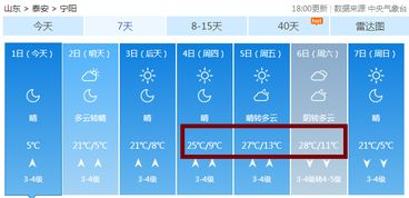 故城天气预报三十天_未来三十天故城天气预报详情表图片