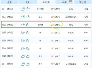 云阳县天气预报十五天,云阳县天气预报十五天