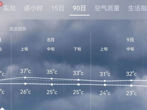 杭州的天气预报15天查,查杭州的天气预报15天