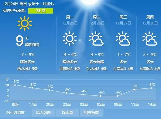 盐城射阳天气预报_盐城射阳县长荡镇今天天气预报视频播放