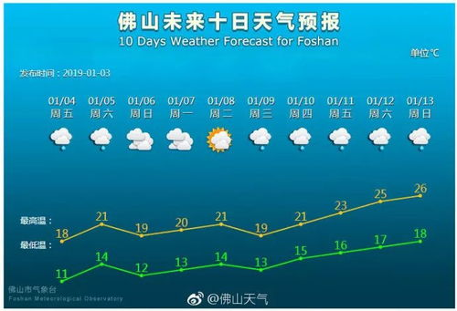 石家庄一周天气预报 石家庄水族馆天气预报一周