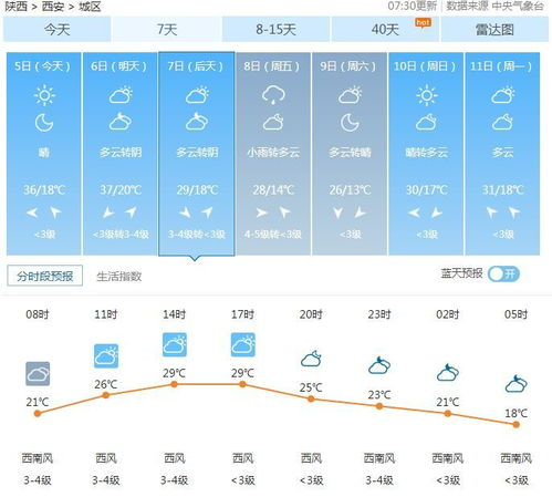 郧西天气预报_天气郧西县十堰天气预报