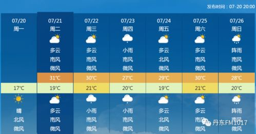 慈溪天气 慈溪方特天气预报