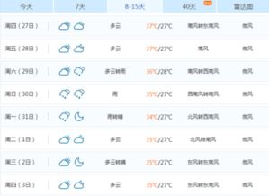 预报天气下载,vivo天气预报下载