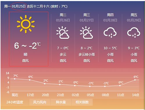 阿姆斯特丹天气_荷兰阿姆斯特丹12月份的天气情况