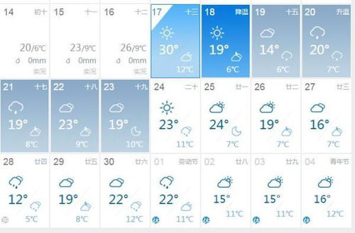 镇江天气2345_镇江天气预报2345天