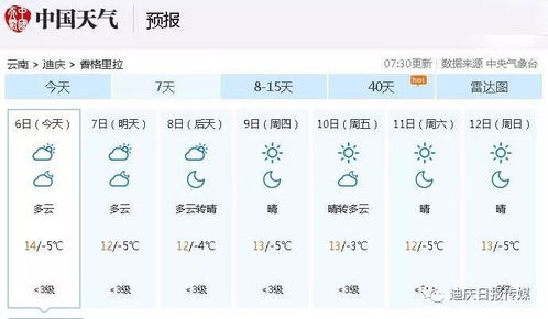 地中海气候主要发展,地中海气候规律特征