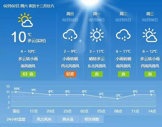 阜康天气_阜康滋泥泉子天气预报