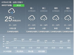 涪陵一周天气预报最新消息_涪陵市一周天气预报情况最新消息