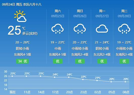 远安天气_远安县太平顶天气预报