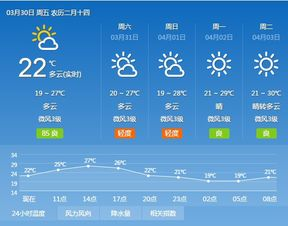 湖北安陆未来7天天气预报