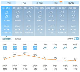 日照东港区天气预报 日照东港区南沟村天气预报