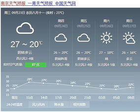 二月初天气,二月初十天气预报